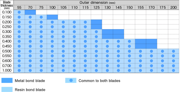 Standard Blade Dimension Table
