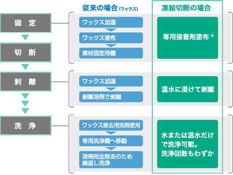 作業工程図